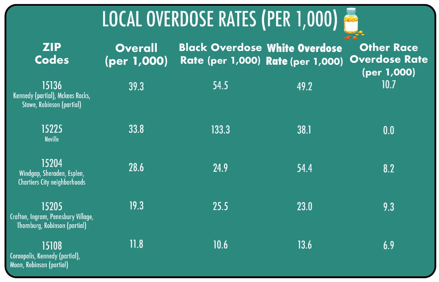 HIDDEN PLIGHT: Mental illness isn’t just a national problem, but a local one, too