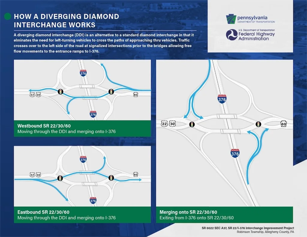 Diverging Diamond interchange project continues next week in Robinson