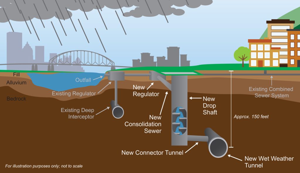 ALCOSAN tunnel project gearing up for construction in McKees Rocks